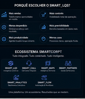 Vista do ecossistema SmartCorpt e principais módulos do Smart LQS